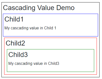 Blazor Cascading Values