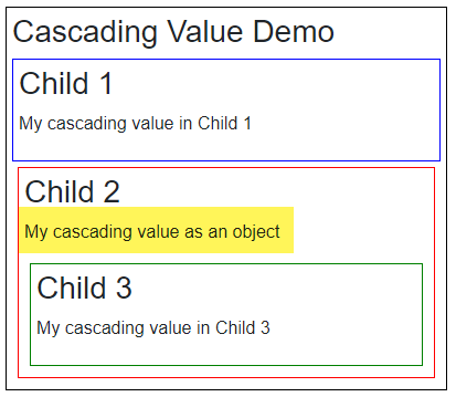 Blazor Cascading Values