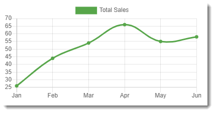 ChartJS and Blazor JavaScript Interop